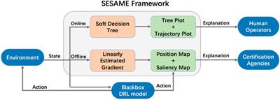 Exploring online and offline explainability in deep reinforcement learning for aircraft separation assurance